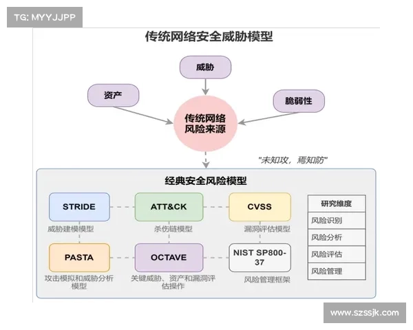 联邦法院研究的网络威胁模拟