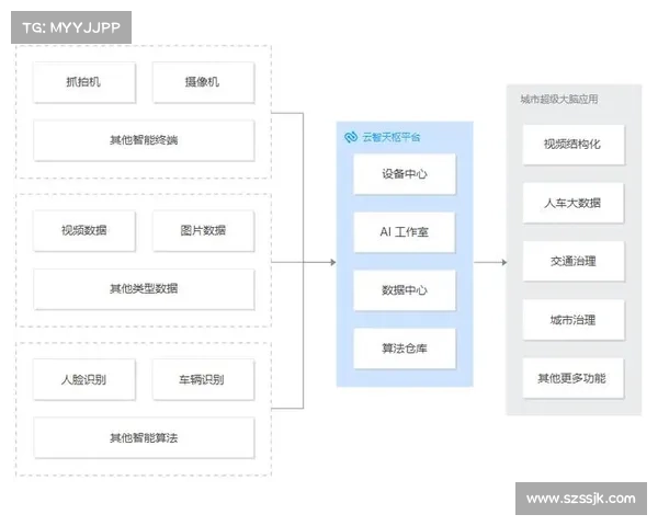 如何构建基于云的机器学习运维的GenAI平台 如何构建基于云的机器学习运维的GenAI平台