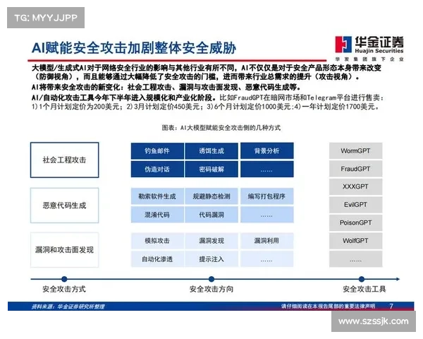 五种安全专家需要了解的基于AI的威胁 媒体
